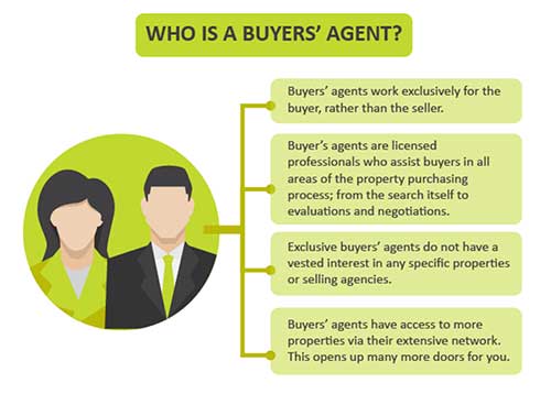 Tips for How to Pick a Buyer’s Agent