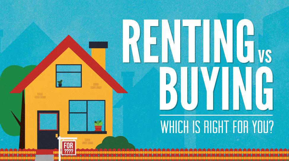 Five Reasons Why It Is Better To Buy Than Rent